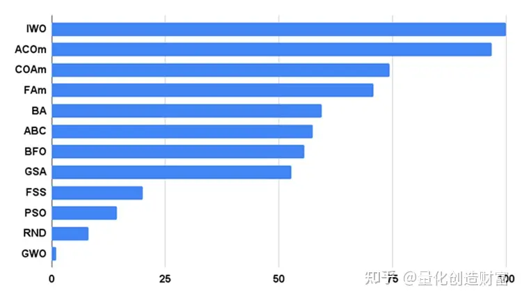 免费期货量化交易软件：种群优化算法引力搜索算法（GSA）