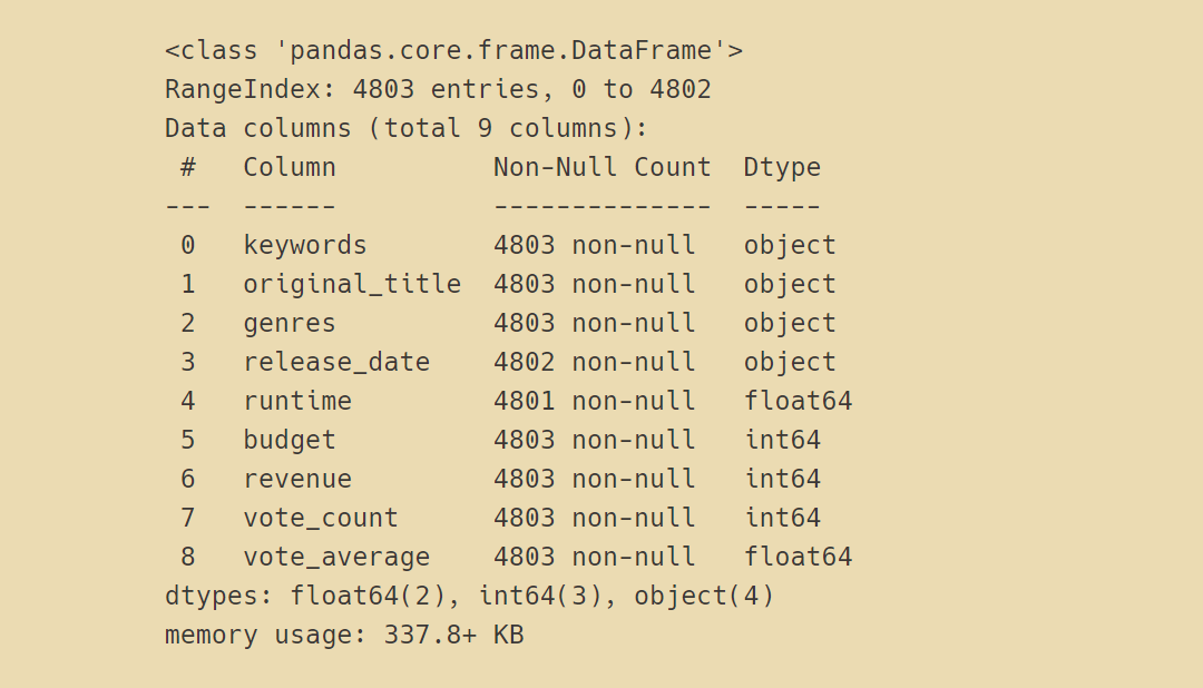 imdb数据集_Python数据分析实战：TMDB电影数据可视化-CSDN博客