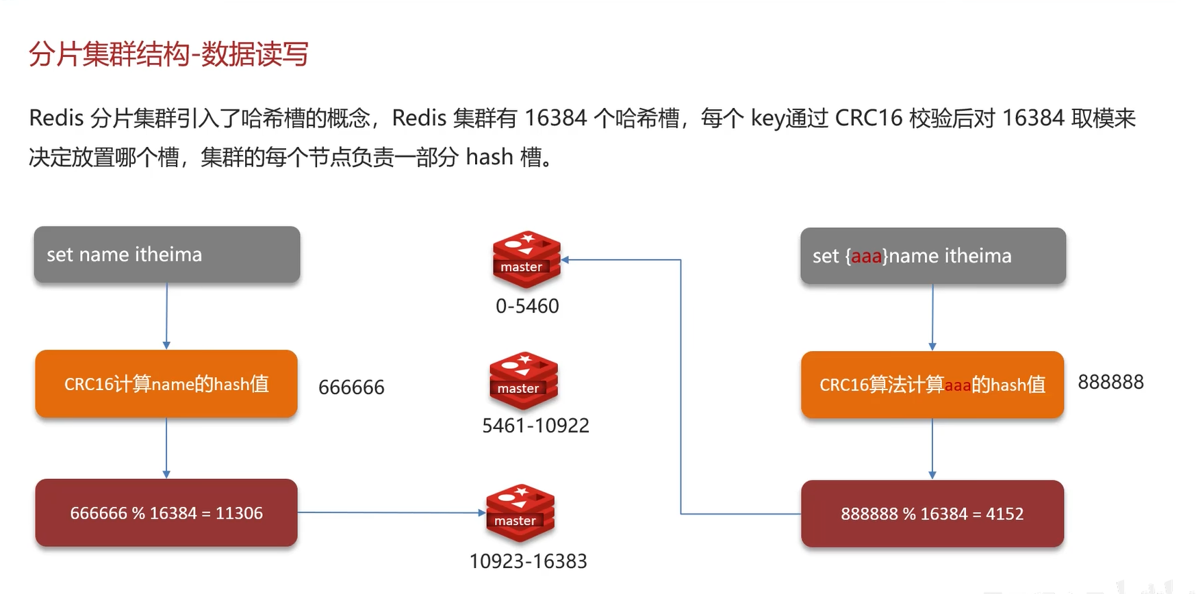 面试Redis篇