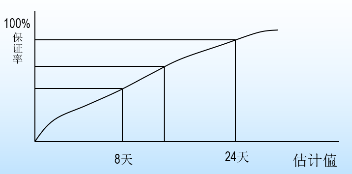 image-20221112150220611