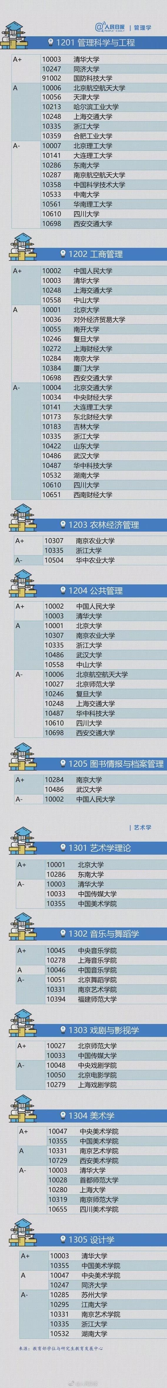 计算机专业考研看学校排名还是看学科评估,考研学科哪个好，热门学科评估排名来啦！这下知道该怎么选了吧...