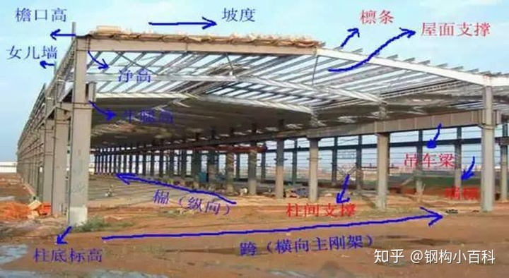 中的工程图怎样才能做成正规图纸快速了解工程图纸中各项参数的含义