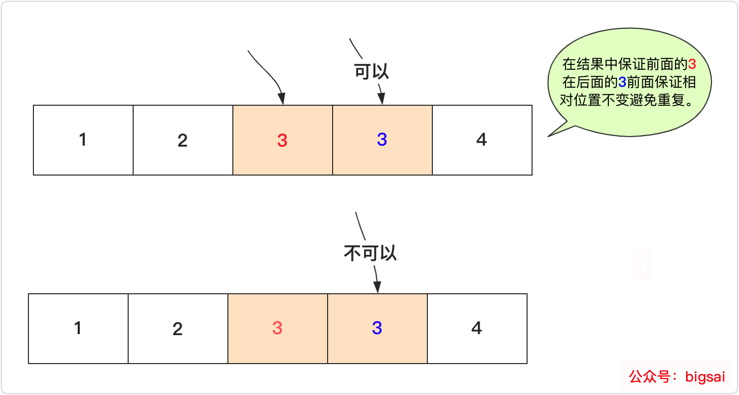 回溯选取策略