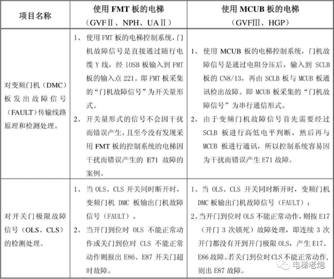 蒂森mc2电梯a6怎么做 学习 日立电梯e71故障总结 活鸭肉的博客 Csdn博客