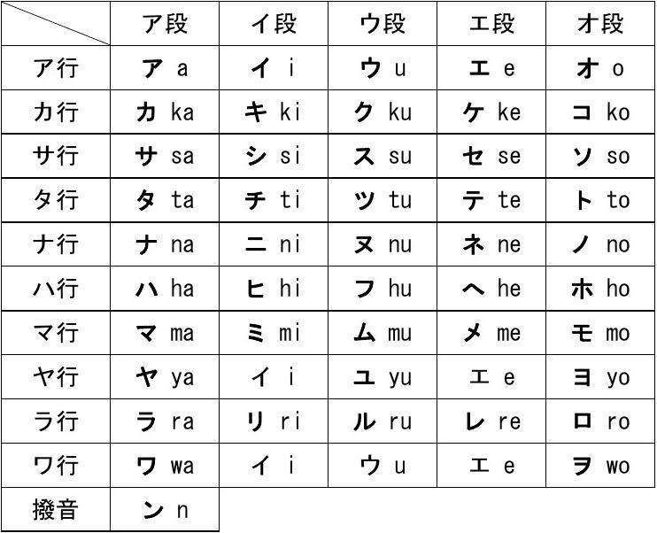 罗马音平假名片假名转换器想学习日语先学好五十音图标准五十音介绍