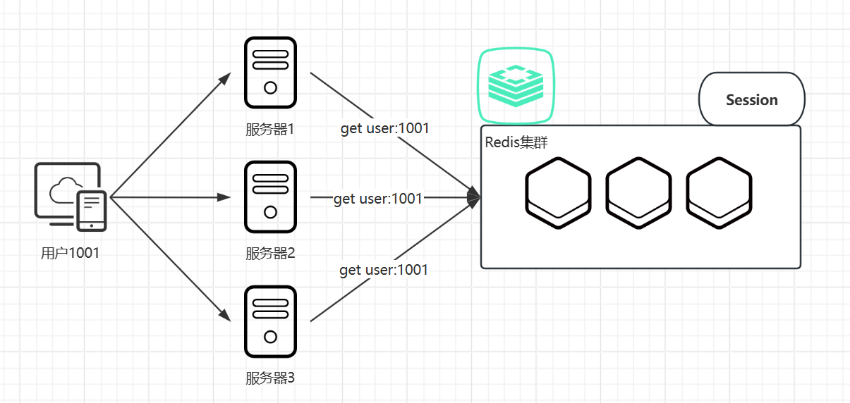 【Redis】String的介绍与应用详解