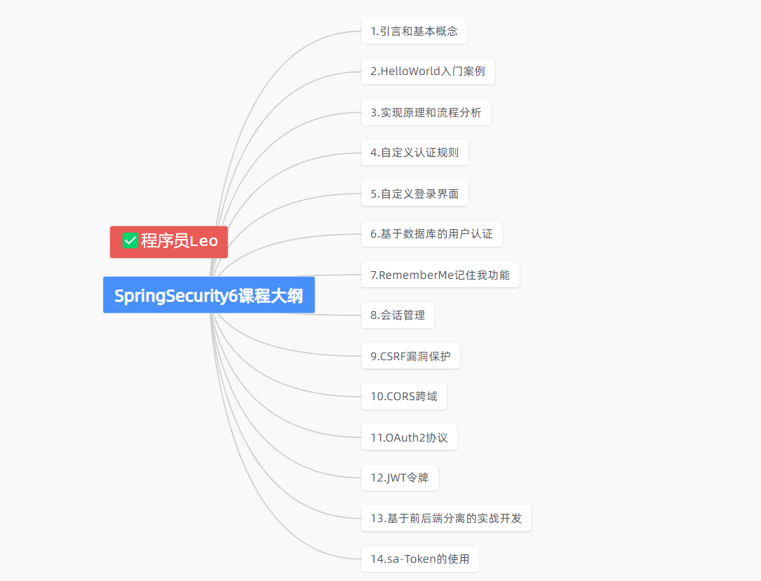 SpringSecurity6 | 基于数据库实现登录认证