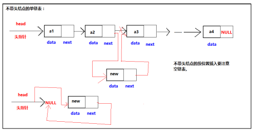 线性链式存储结构c语言建立,线性表的链式存储结构（C语言版）