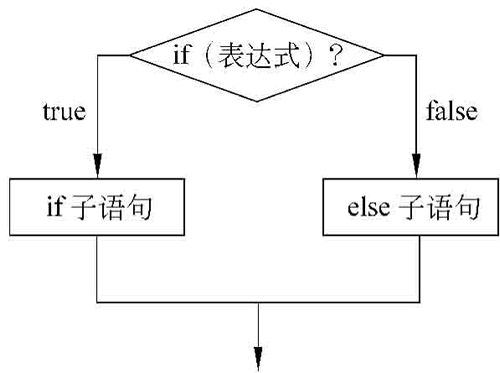 Unity 3D JavaScript 脚本基础||Unity 3D C# 脚本基础