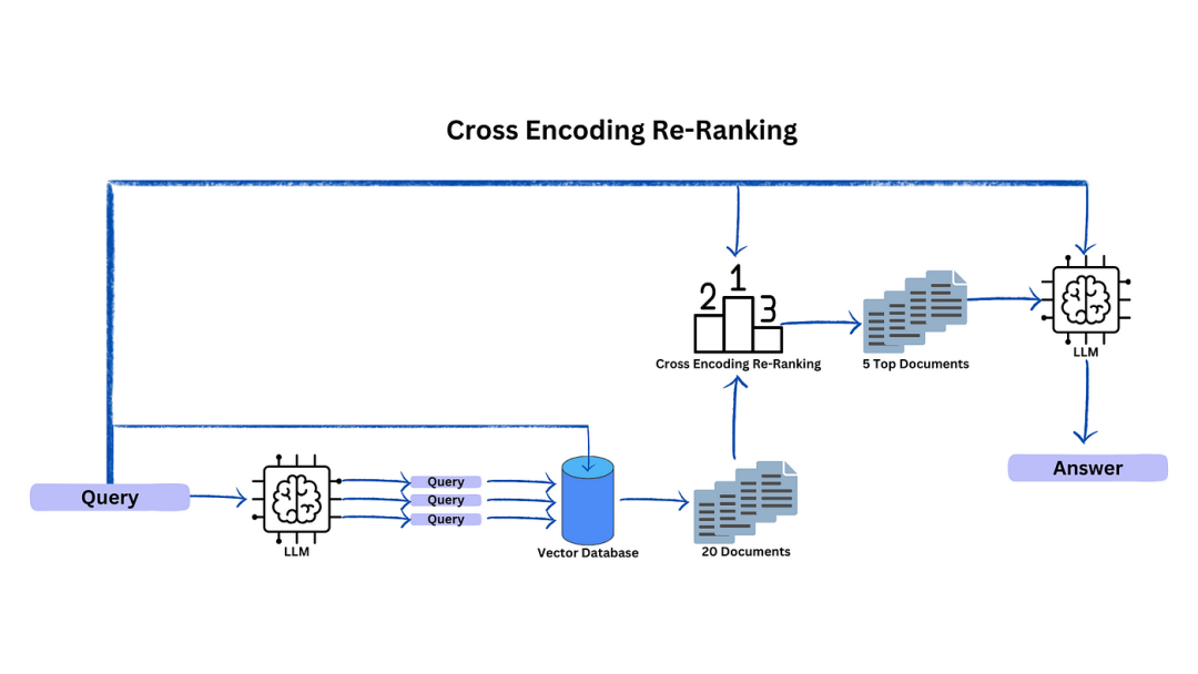 LLM之RAG实战（三十五）| 使用LangChain的3种query扩展来优化RAG