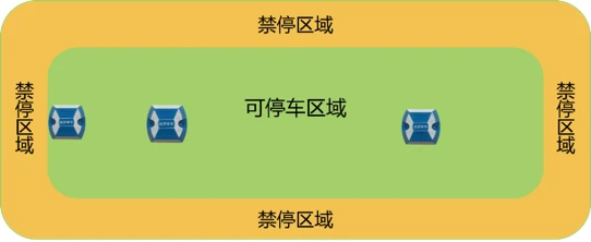 蓝牙物联网开发应用实例｜「蓝牙道钉」规范共享单车停放