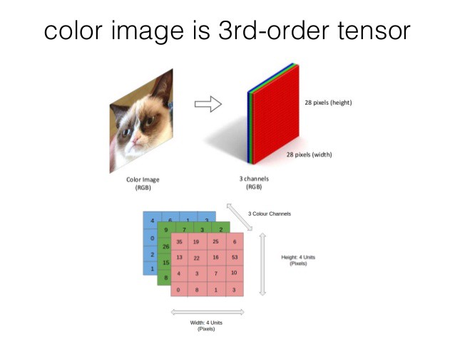 Image for post