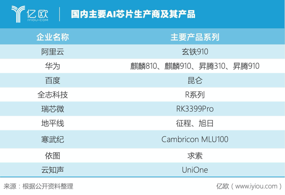 Sora后观察：AI大模型产业落地的八个锚点