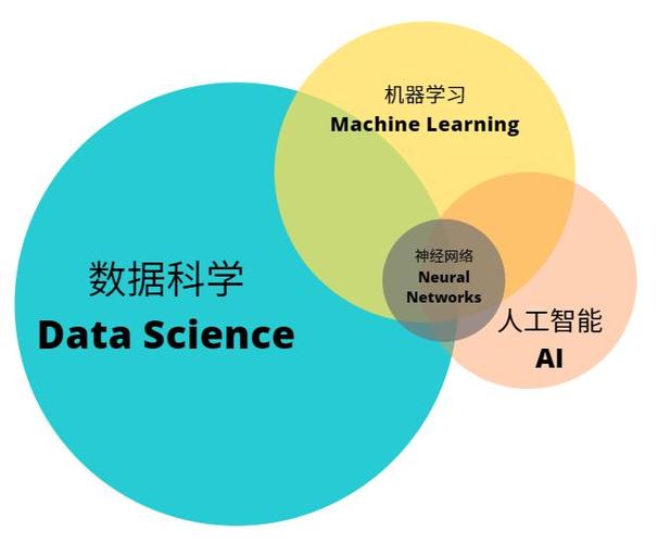 系统逻辑人工神经网络专家系统等人工智能技术应用于