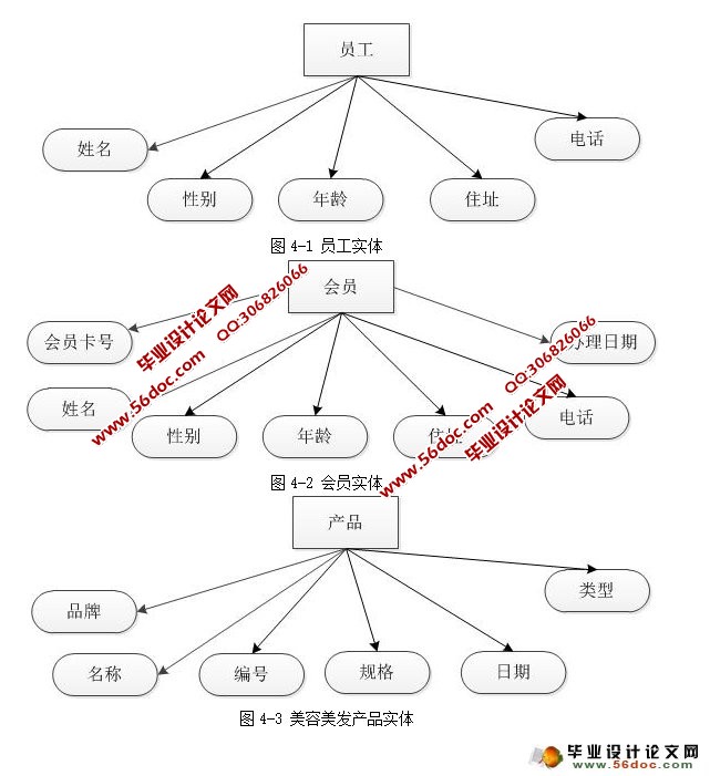 理发店管理系统java_美容美发店管理系统的设计与实现(JSP,SQLServer)(含录像)