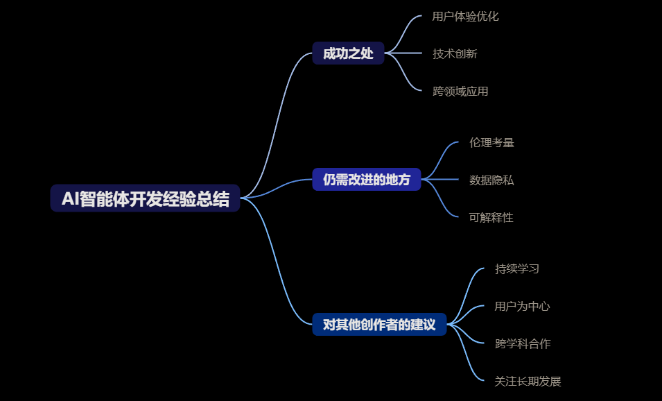 文心优质智能体制作技巧：画家女友韵墨（详细教程）