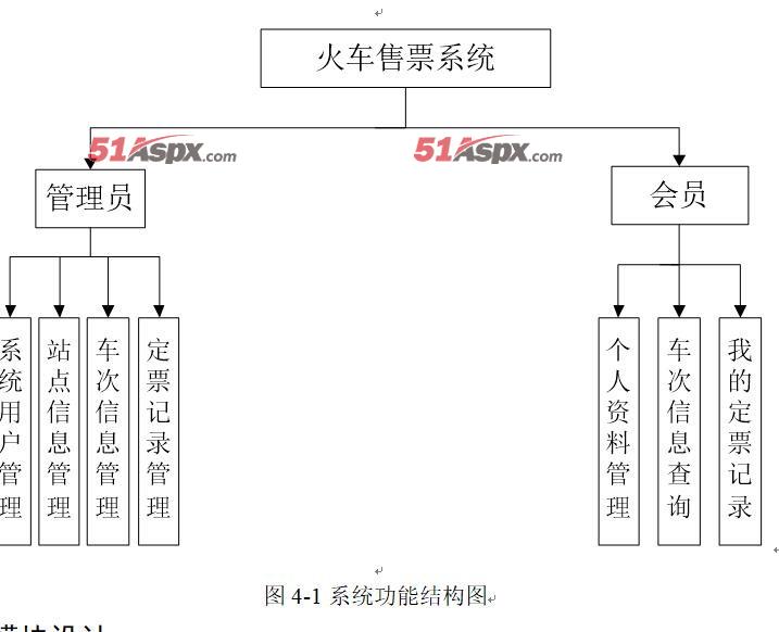 JAVA_SSM火车售票系统订票(含论文)毕业设计【演示视频】