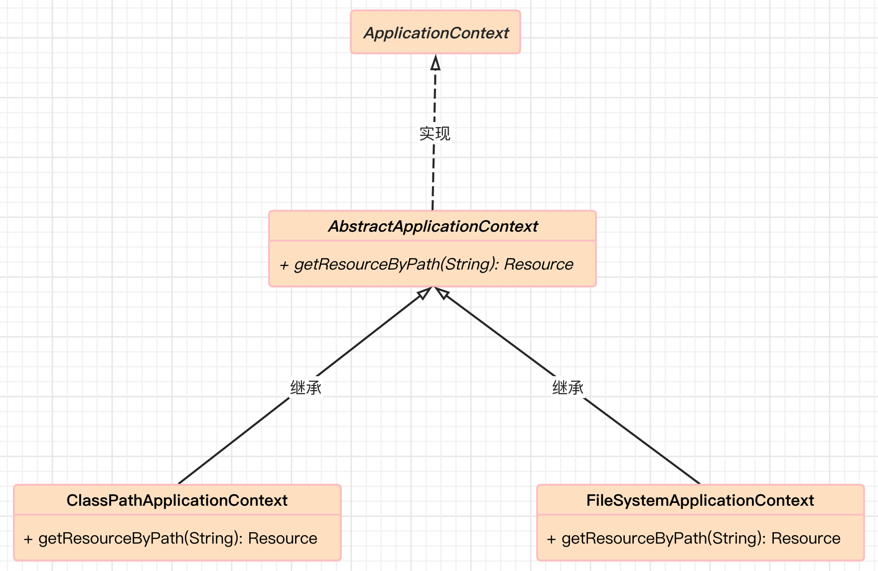 spring-injection-applicationcontext.png