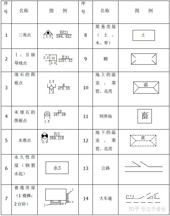 php小於等於符號建築圖紙的符號意義你知道多少教你如何輸入符號瞬間