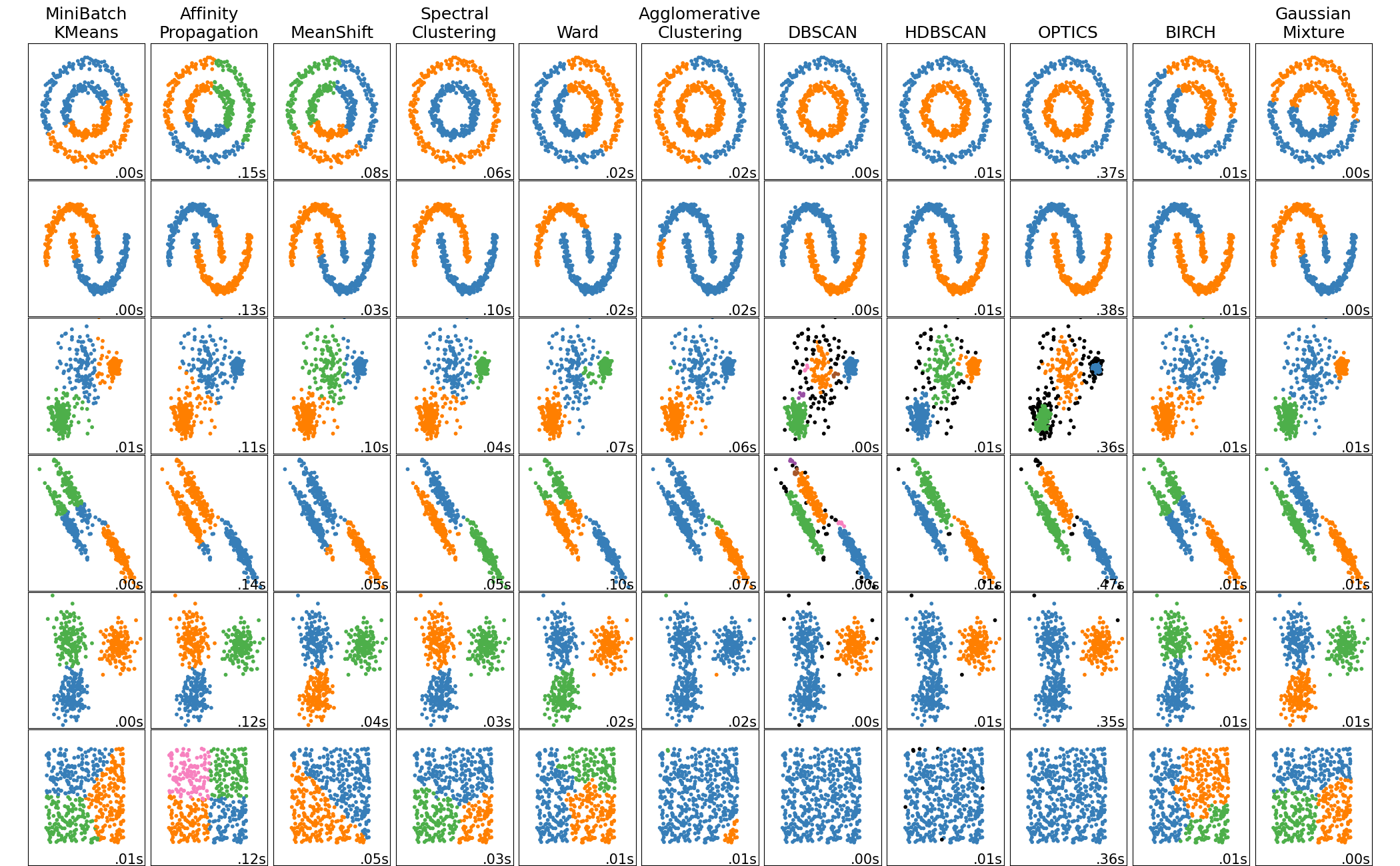 <span style='color:red;'>机器</span><span style='color:red;'>学习</span>(V)--无<span style='color:red;'>监督</span><span style='color:red;'>学习</span>(<span style='color:red;'>一</span>)<span style='color:red;'>聚</span><span style='color:red;'>类</span>