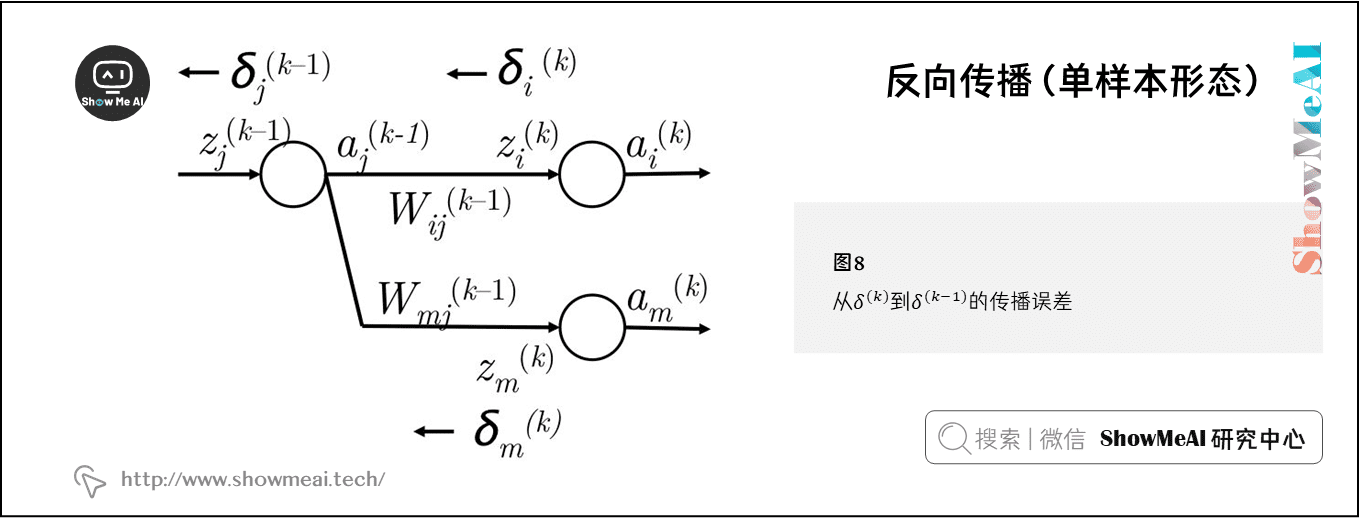 反向传播（单样本形态）