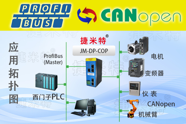 Profibus DP转CANopen主站总线协议转换网关(图1)