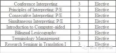 香港中文大学计算机辅助翻译课程,港中文翻译（MA in Translation）专业申请解析...