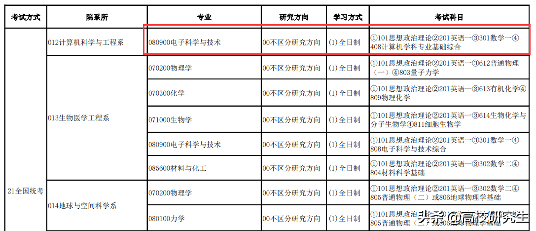 南方科技大学计算机研究生好考么,南科大一志愿54人进复试仅录取6人，初试第一418分面试被刷...