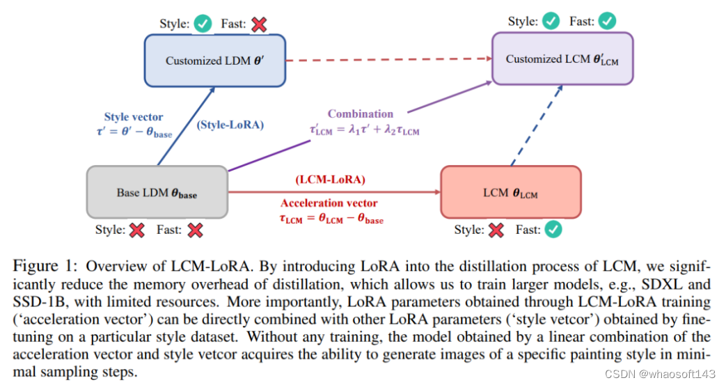 LCM/LCM-LoRA_迭代_09