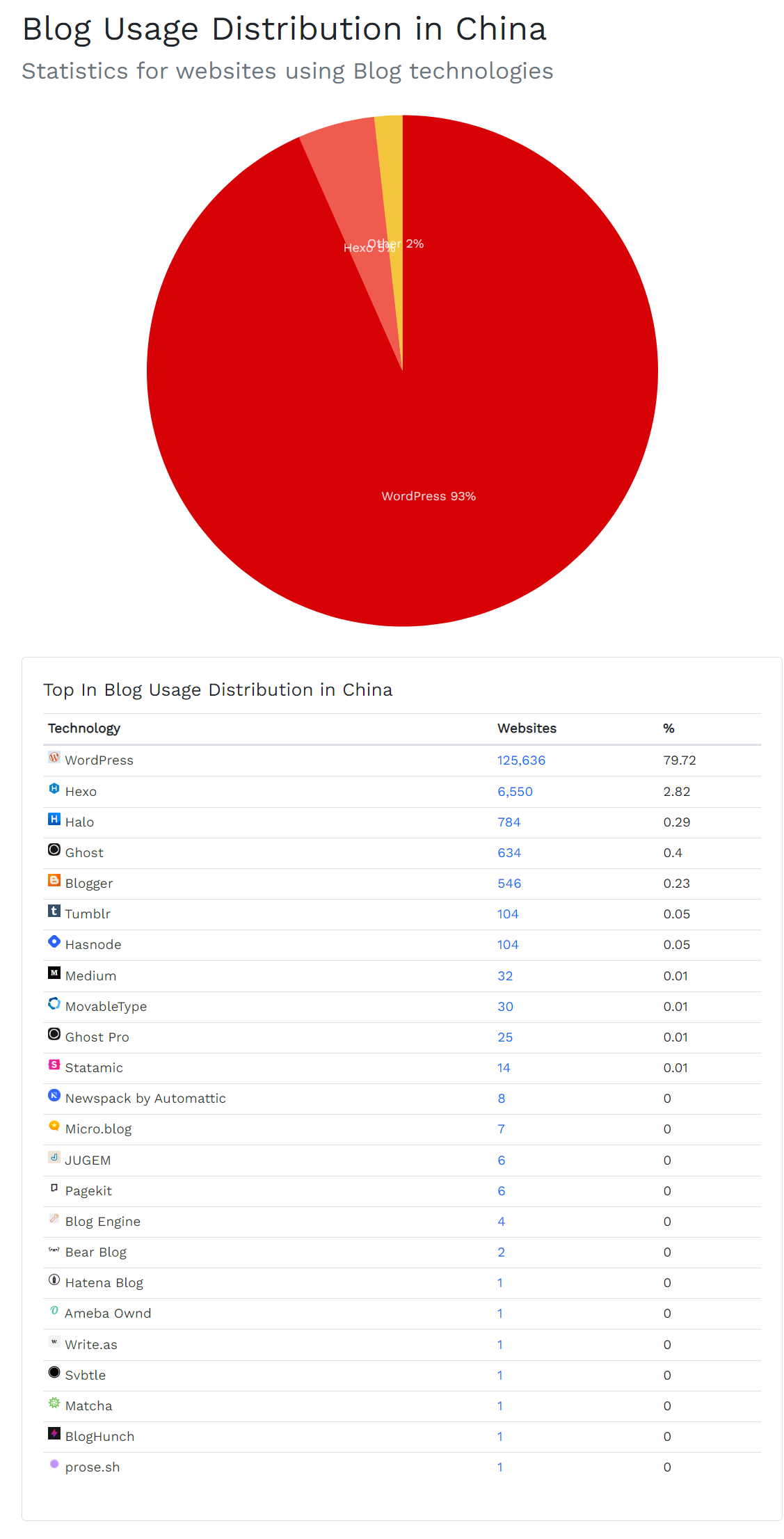 个人简历主页搭建系列-03：Hexo+Github Pages 介绍，框架配置