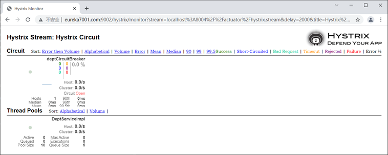 Hystrix 监控 8004