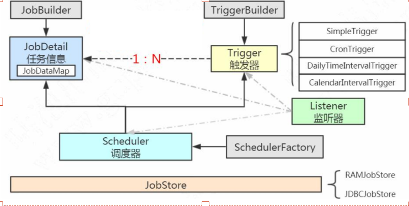 分布式定时任务调度xxl-job