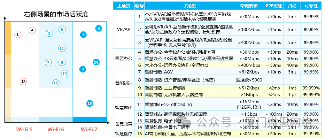 学习华为企业无线网络，有这篇文章就够了（二）