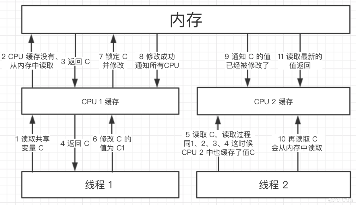 详解Java 中那些重要的关键字 #yyds干货盘点# _静态变量