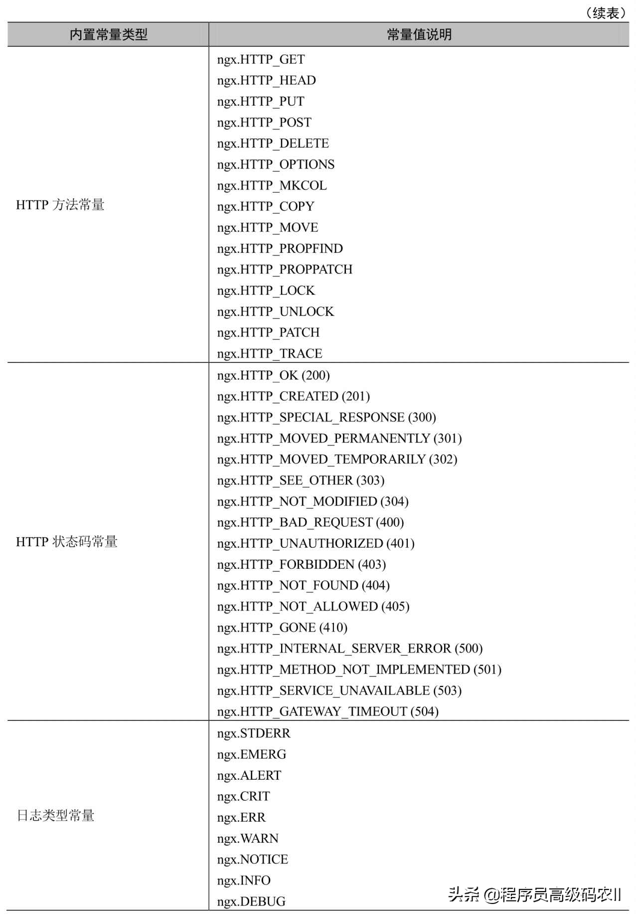 一文带你详解Nginx/OpenResty，Nginx Lua编程基础，学不会别怪我