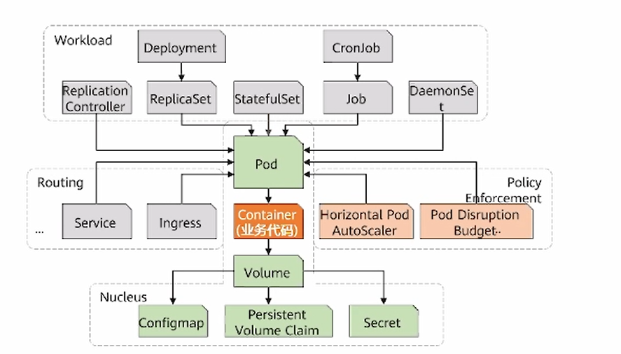 image-20220525143557638