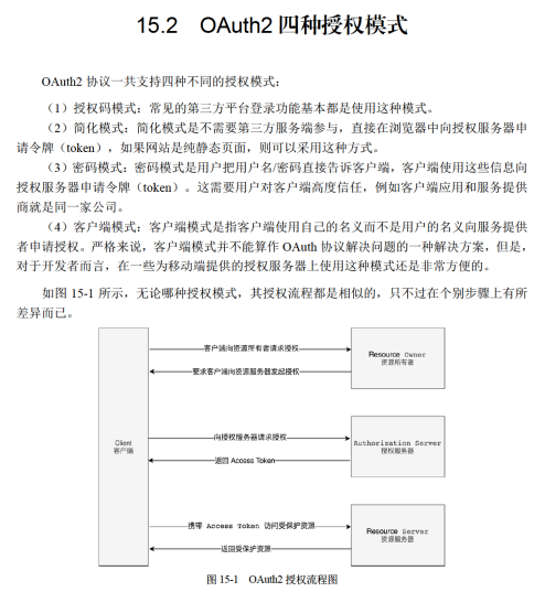 理论实战源码齐飞！架构师社区疯传的SpringSecurity进阶小册真香