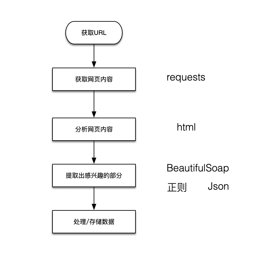 图解