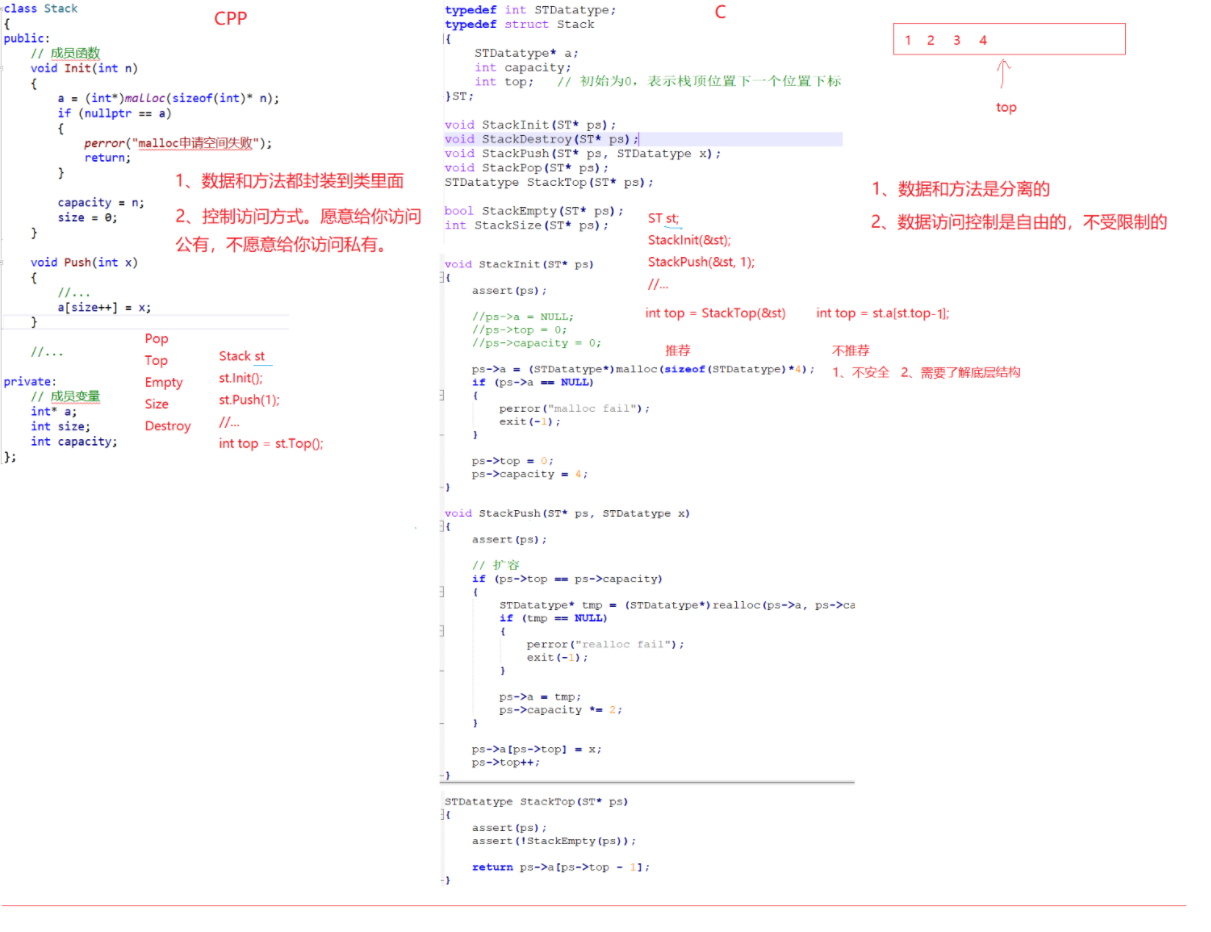 ＜C++＞二、 类和对象