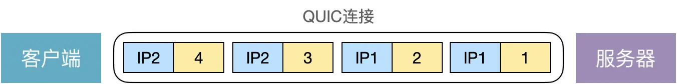 QUIC协议