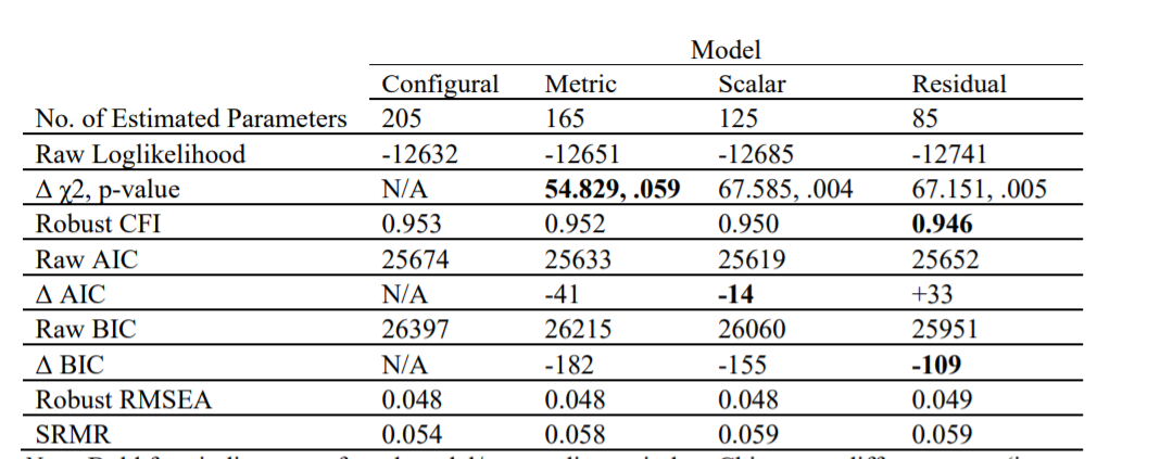 文献解读：纵向数据的测量不变性和交叉滞后模型（二）