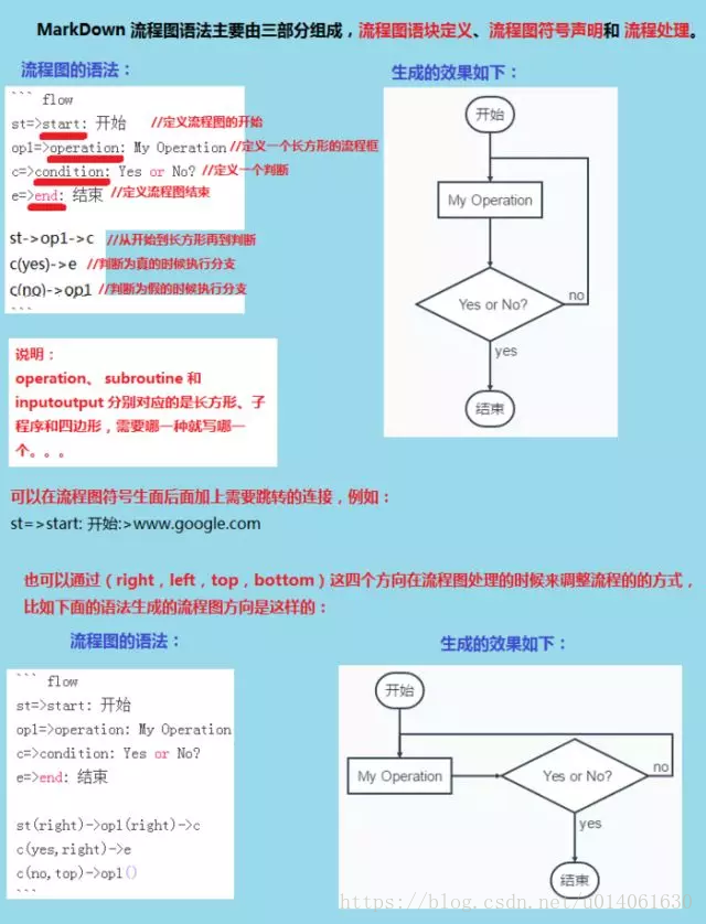 流程图