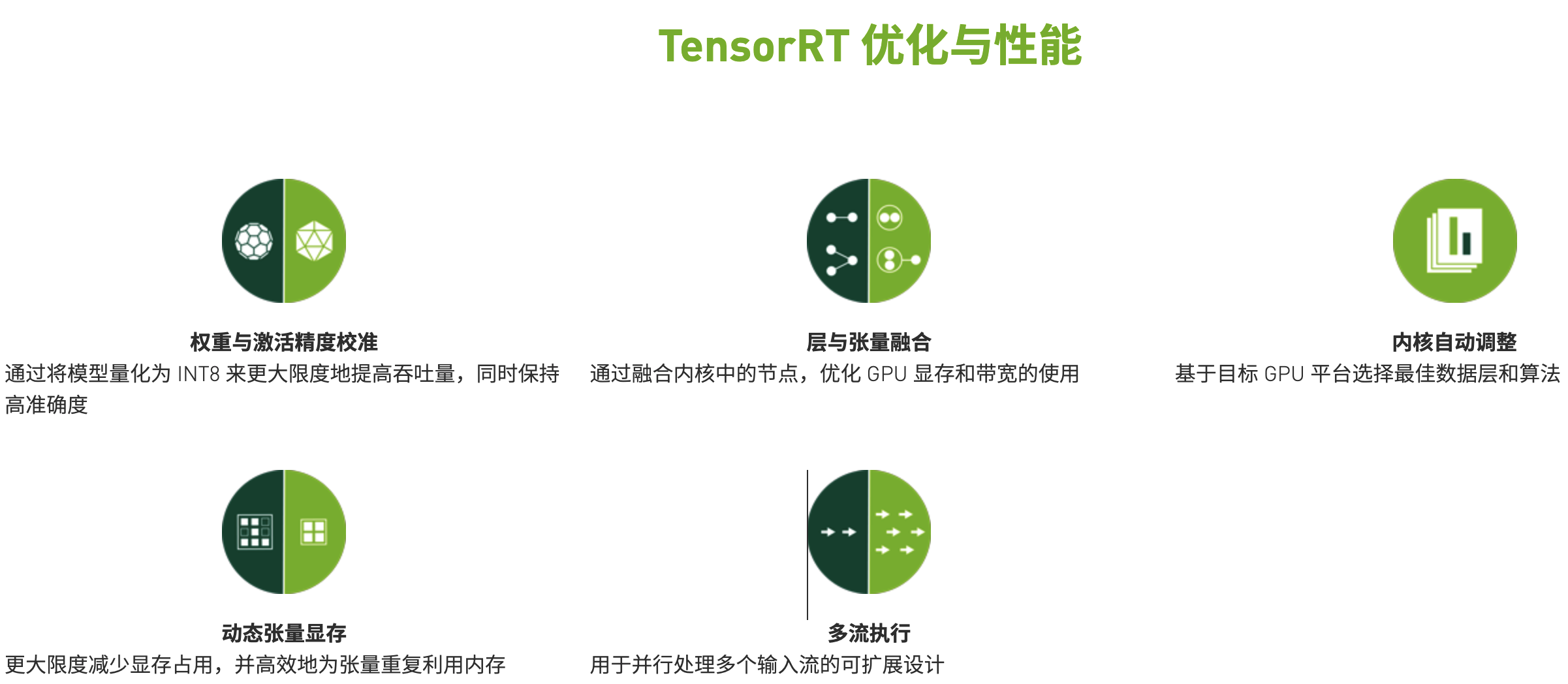 TensorRT的核心部分并没有开源