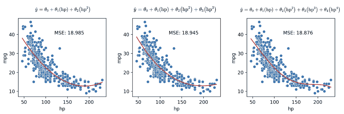 degree_comparison