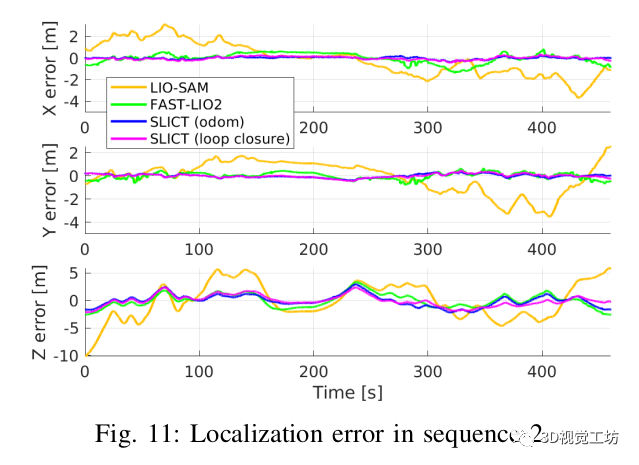 ral2023开源i基于多输入多尺度surfel的激光惯性连续时间里程计和建图