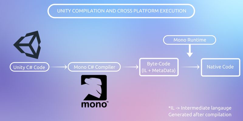 Unity mono代码结构分析及阅读（一）——目录分析