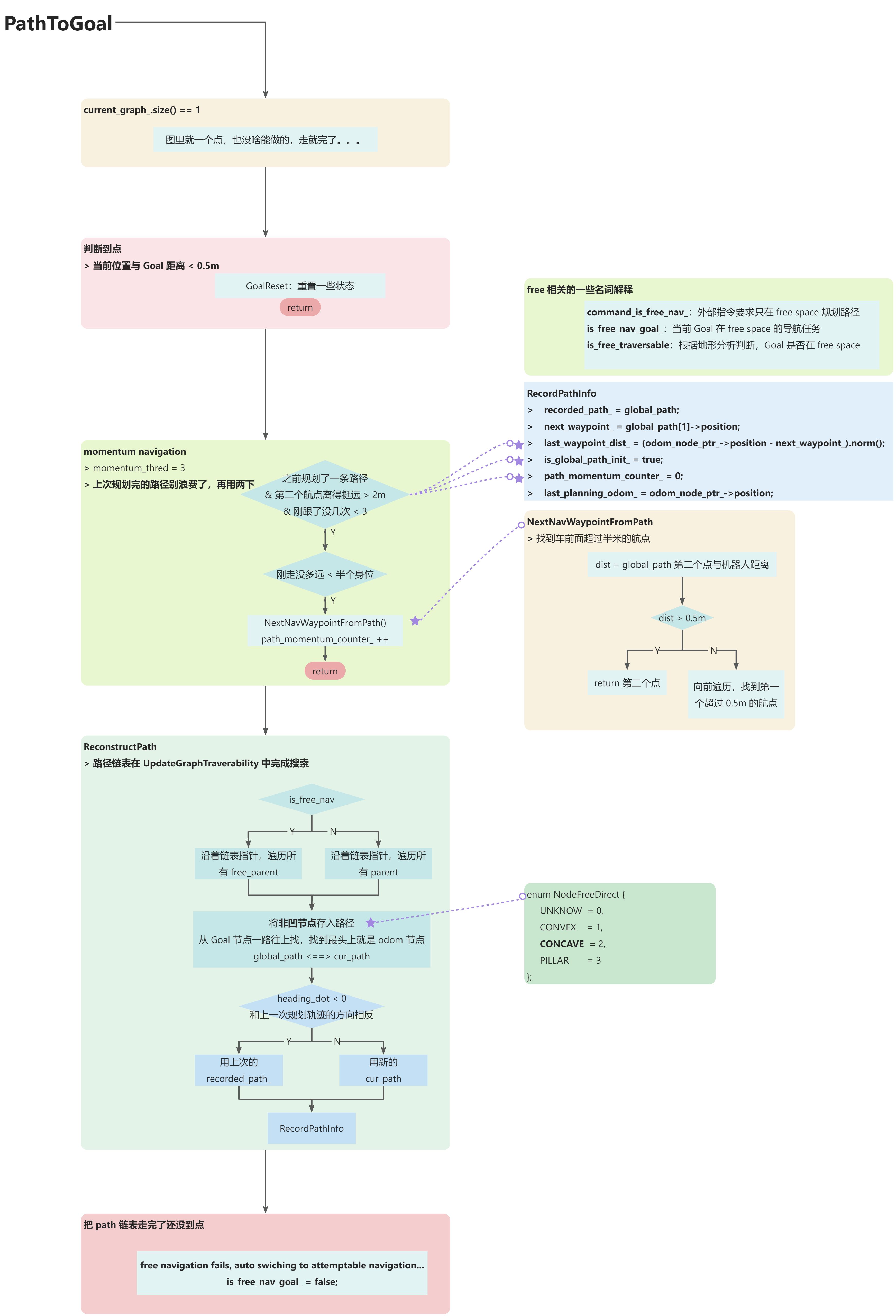 CMU - FarPlanning 代码速读