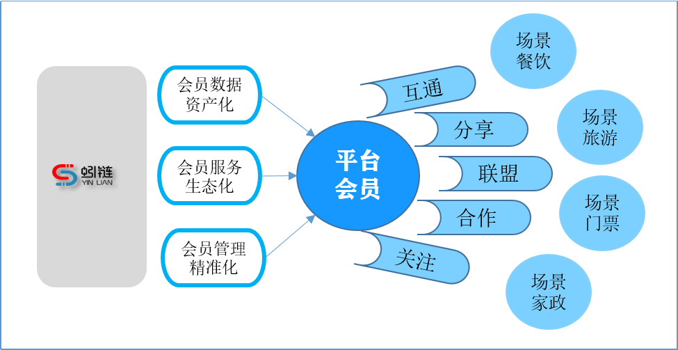 数据资产：新时代的财富密码