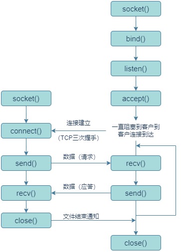 TCP服务.jpg