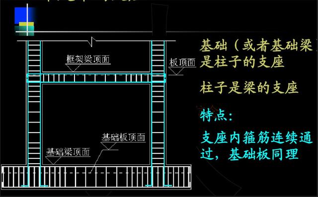 丁字角,十字角,斜交角等各种转角形式;1,剪力墙包括墙身,墙梁,墙柱